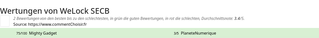 Ratings WeLock SECB