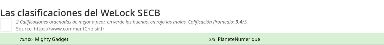 Ratings WeLock SECB