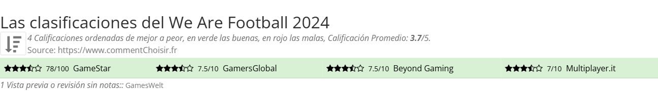 Ratings We Are Football 2024