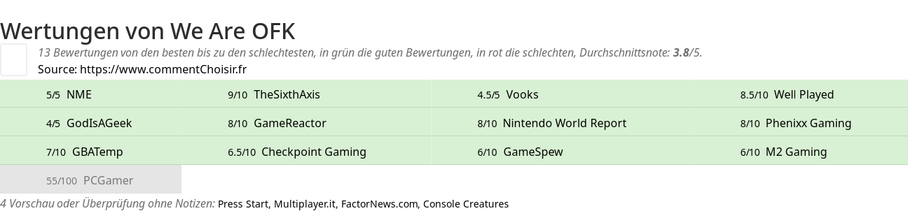 Ratings We Are OFK