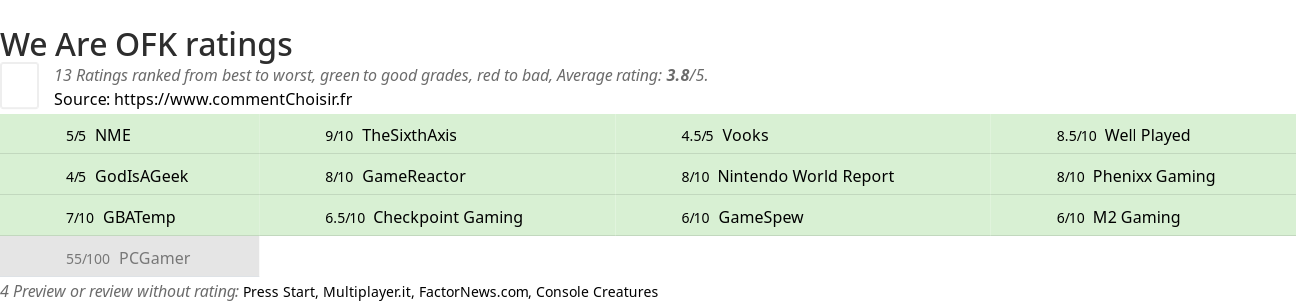 Ratings We Are OFK