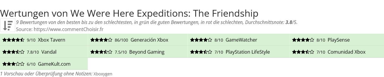 Ratings We Were Here Expeditions: The Friendship