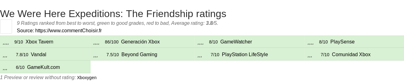 Ratings We Were Here Expeditions: The Friendship