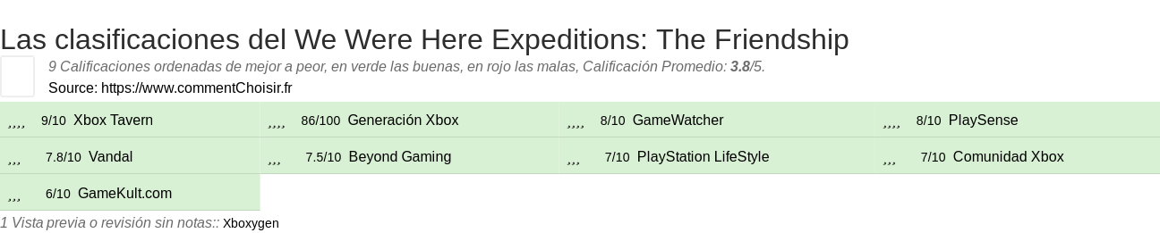 Ratings We Were Here Expeditions: The Friendship