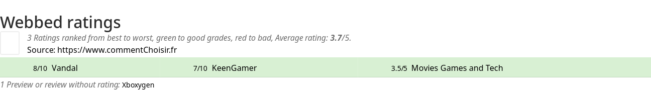 Ratings Webbed