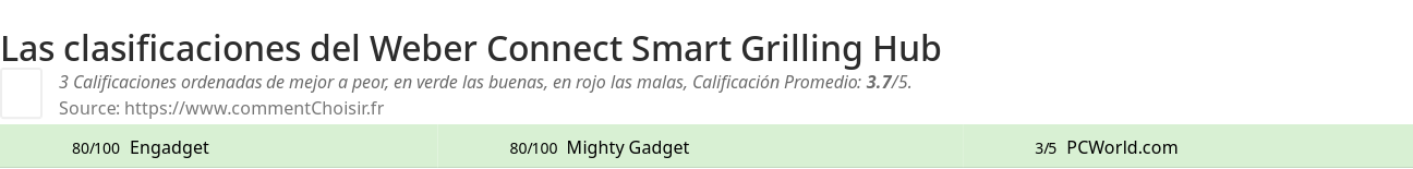 Ratings Weber Connect Smart Grilling Hub