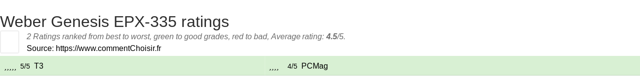 Ratings Weber Genesis EPX-335