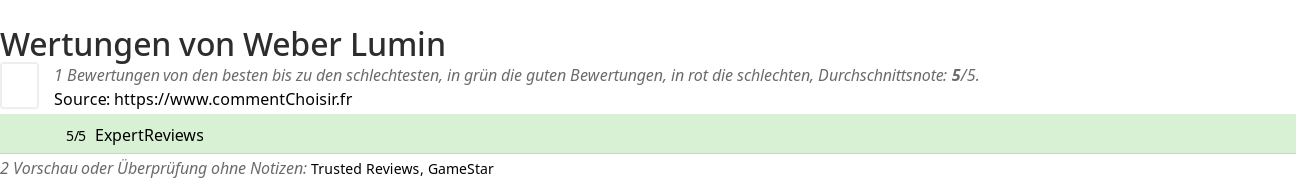 Ratings Weber Lumin