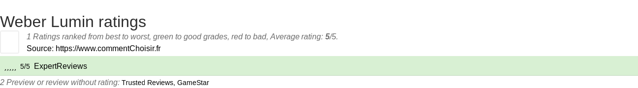 Ratings Weber Lumin