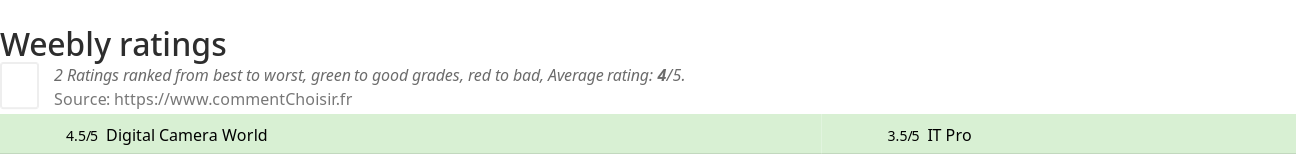 Ratings Weebly