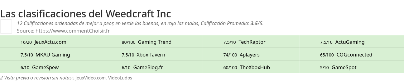 Ratings Weedcraft Inc