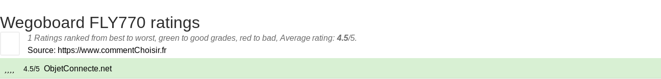 Ratings Wegoboard FLY770