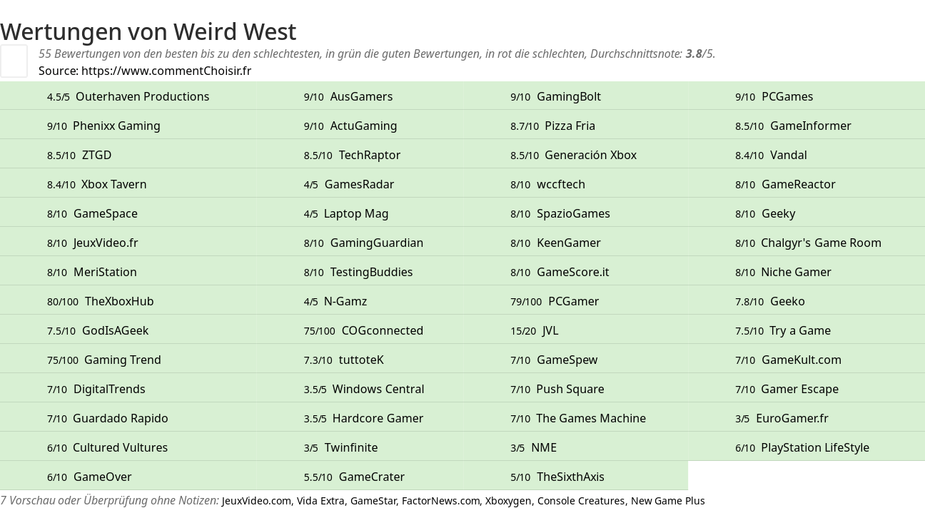 Ratings Weird West