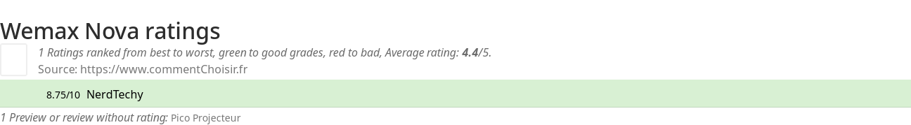 Ratings Wemax Nova