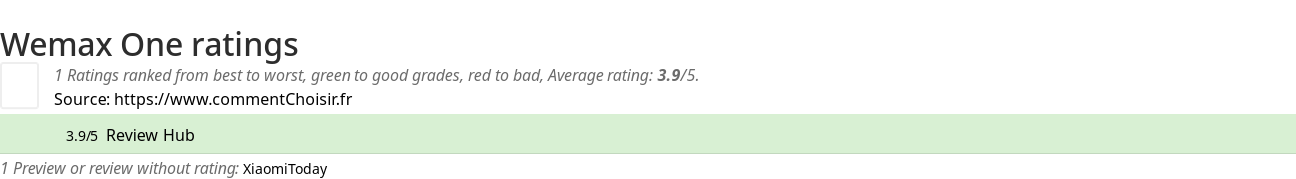 Ratings Wemax One