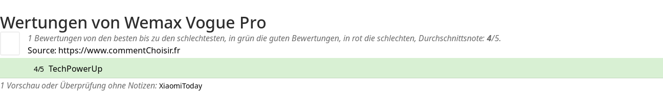 Ratings Wemax Vogue Pro