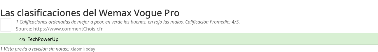 Ratings Wemax Vogue Pro