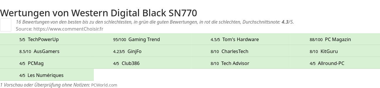 Ratings Western Digital Black SN770