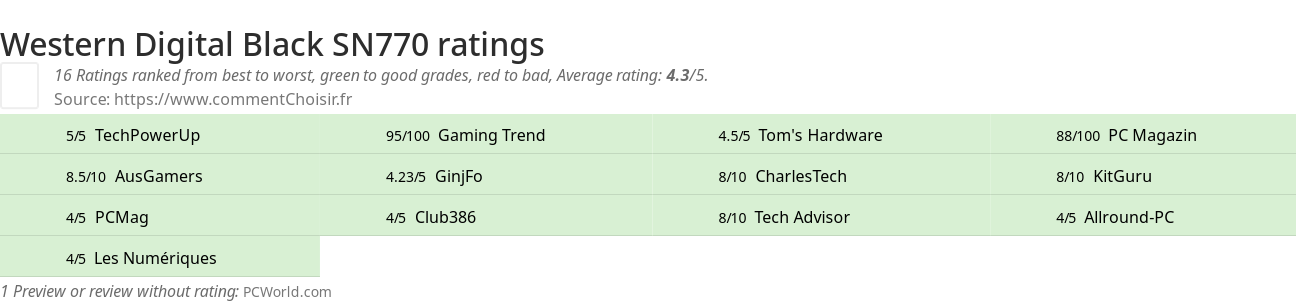 Ratings Western Digital Black SN770