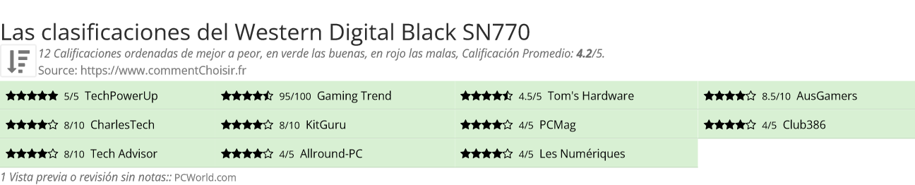 Ratings Western Digital Black SN770