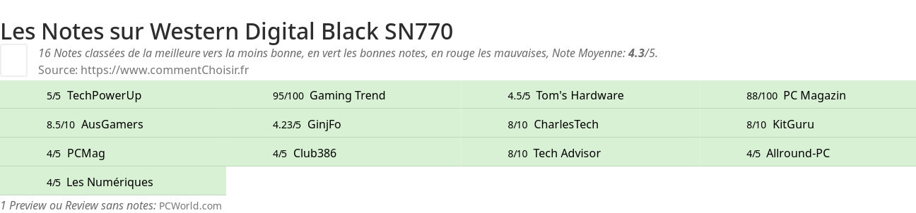 Ratings Western Digital Black SN770
