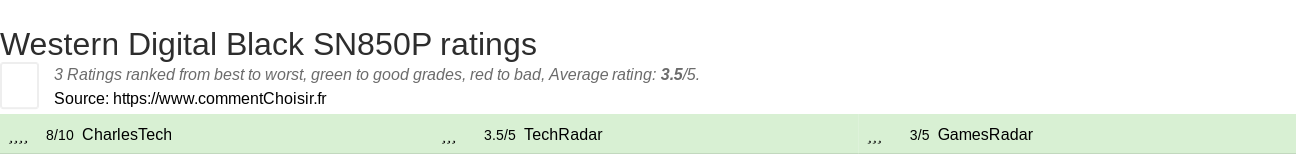 Ratings Western Digital Black SN850P