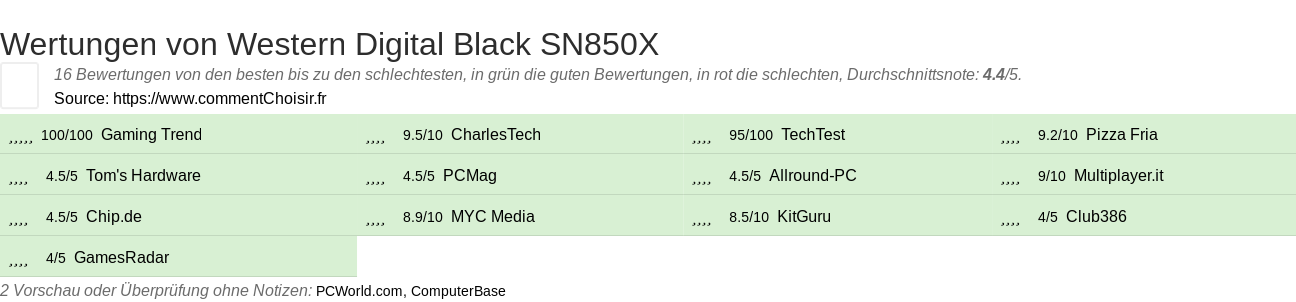 Ratings Western Digital Black SN850X