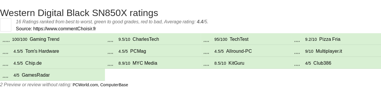 Ratings Western Digital Black SN850X