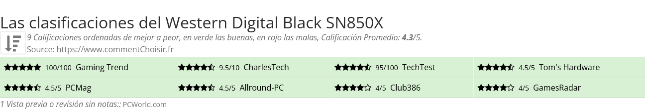 Ratings Western Digital Black SN850X