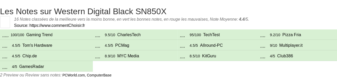 Ratings Western Digital Black SN850X