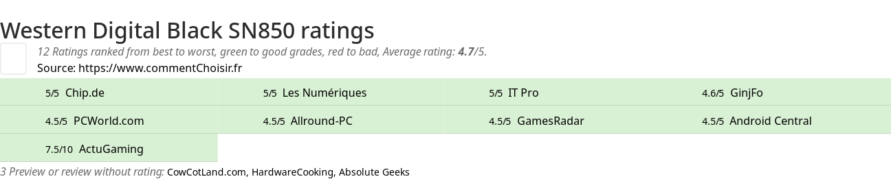 Ratings Western Digital Black SN850