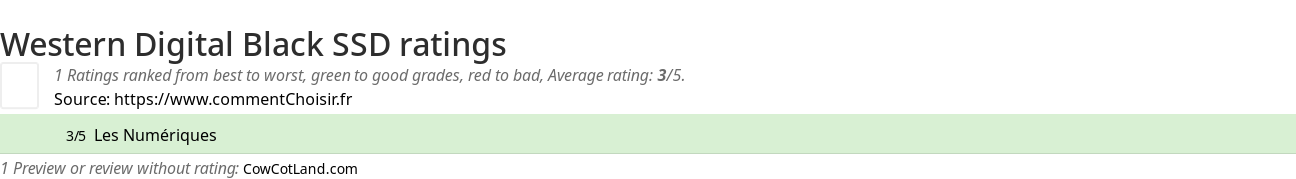 Ratings Western Digital Black SSD