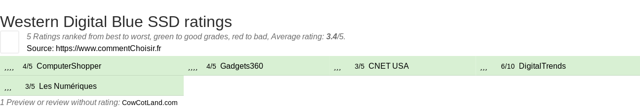 Ratings Western Digital Blue SSD