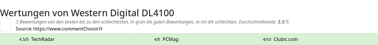 Ratings Western Digital DL4100