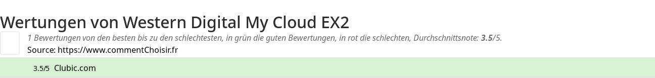 Ratings Western Digital My Cloud EX2