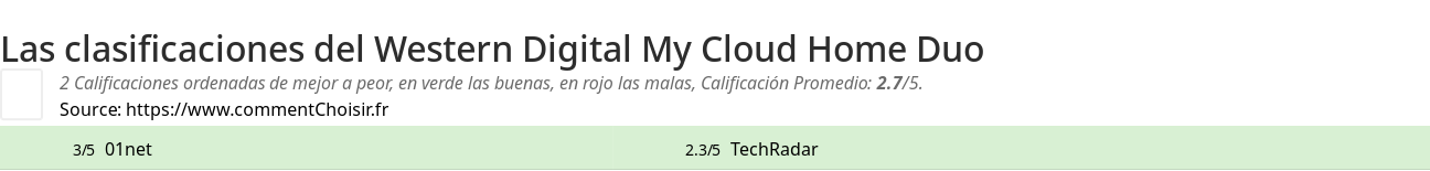 Ratings Western Digital My Cloud Home Duo