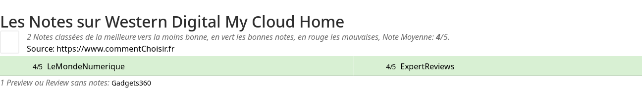 Ratings Western Digital My Cloud Home