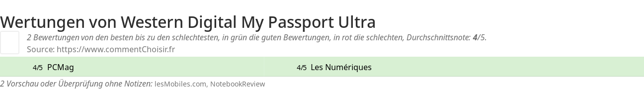 Ratings Western Digital My Passport Ultra