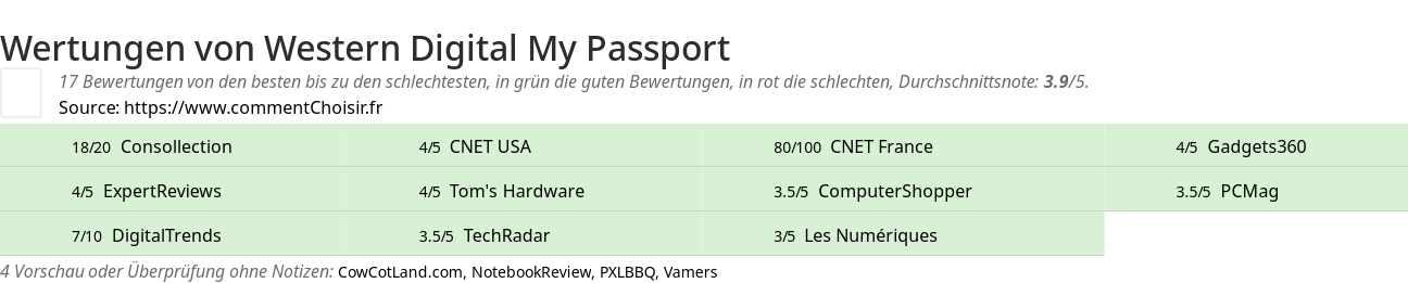 Ratings Western Digital My Passport