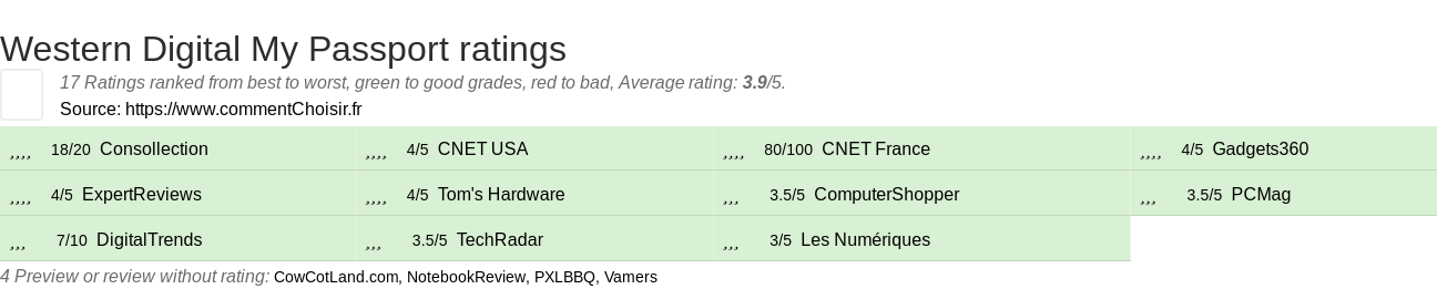 Ratings Western Digital My Passport