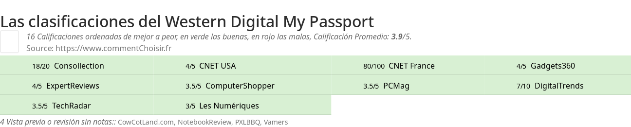 Ratings Western Digital My Passport