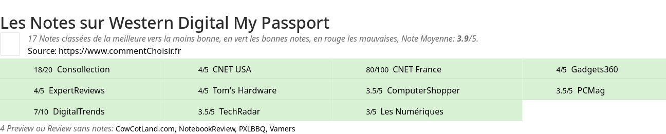 Ratings Western Digital My Passport