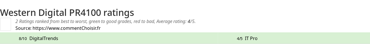 Ratings Western Digital PR4100