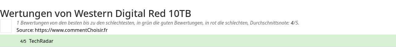 Ratings Western Digital Red 10TB