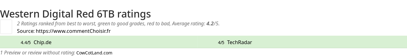 Ratings Western Digital Red 6TB