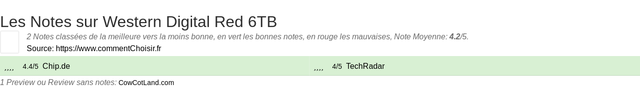 Ratings Western Digital Red 6TB