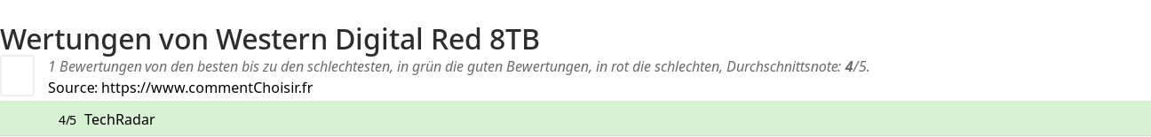Ratings Western Digital Red 8TB