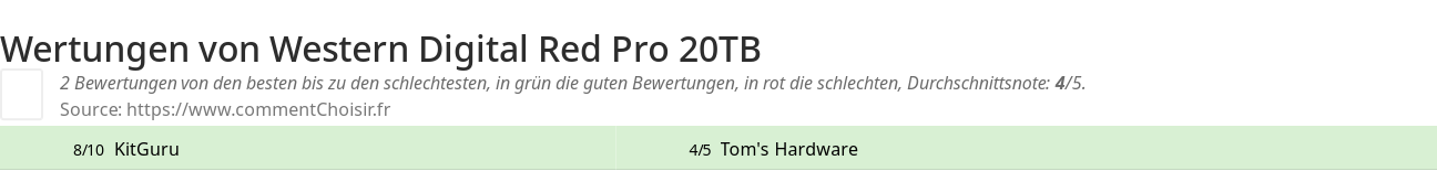 Ratings Western Digital Red Pro 20TB