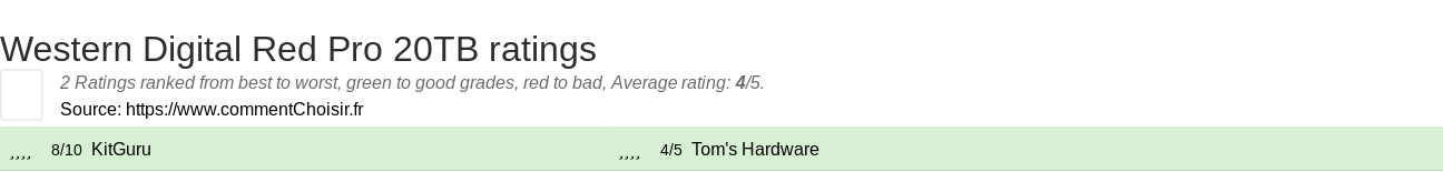 Ratings Western Digital Red Pro 20TB