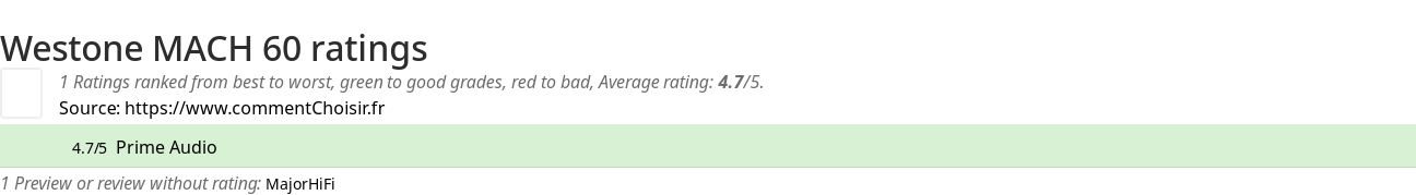 Ratings Westone MACH 60